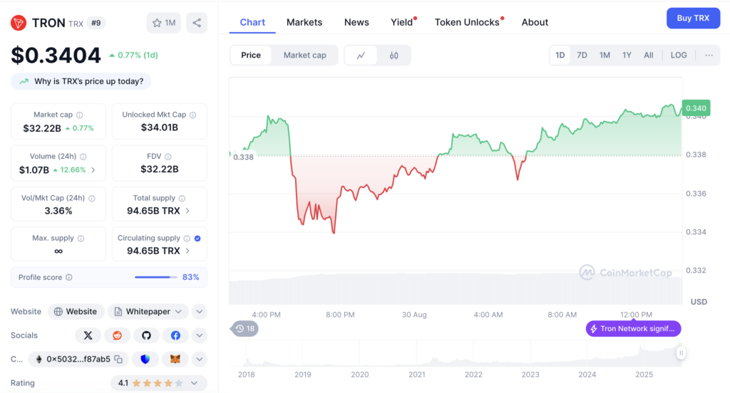 نمودار قیمت و اطلاعات بازار ترون (TRX) - منبع: CoinMarketCap